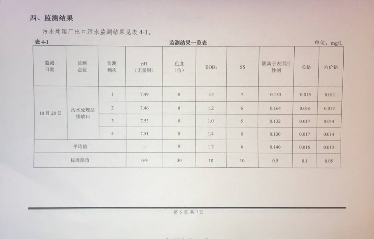 10月污水廠工藝運行穩定1.jpg